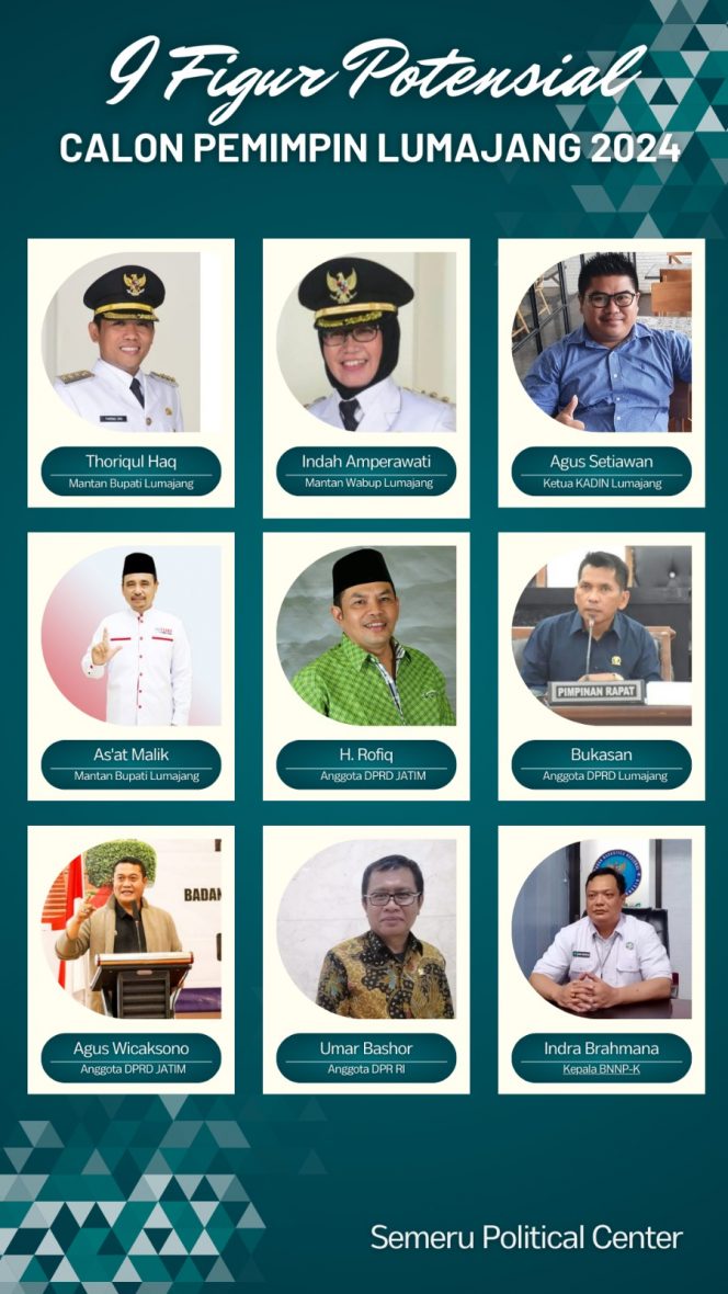 
 Polling Calon Pemimpin Lumajang 2024 s.d 2029