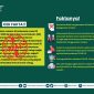 Kementerian Kesehatan RI membantah tudingan terkait surat edaran wajib masker yang beredar sebagai hoaks.