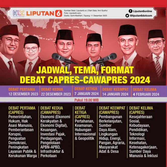 
 Ada Yang Gugup !!! Begini Kesiapan Tiga Cawapres, Dalam Hadapi Acara Debat Besok