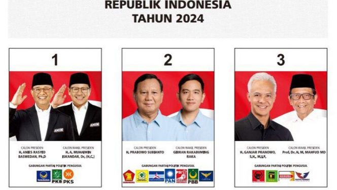 
 Polling : Capres Cawapres 2024 Pilihan Pembaca