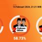 Hasil hitung cepat Pilpres 2024