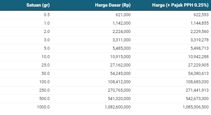 Source: Logammulia.comGet the dataEmbedCreated with Datawrapper