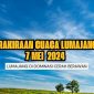 Ilustrasi Prakiraan Cuaca Dilumajang