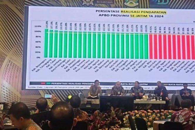 
 Realisasi Pendapatan Probolinggo Tembus 102,90%