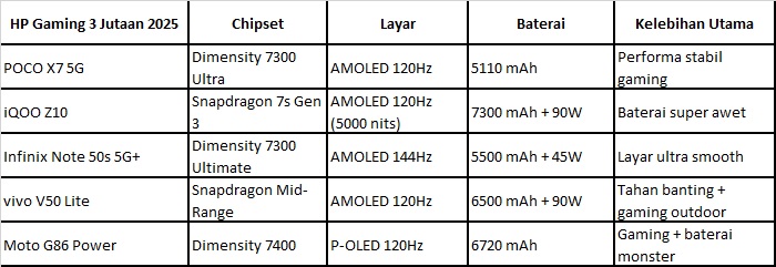 HP Gaming 3 Jutaan Terbaik
