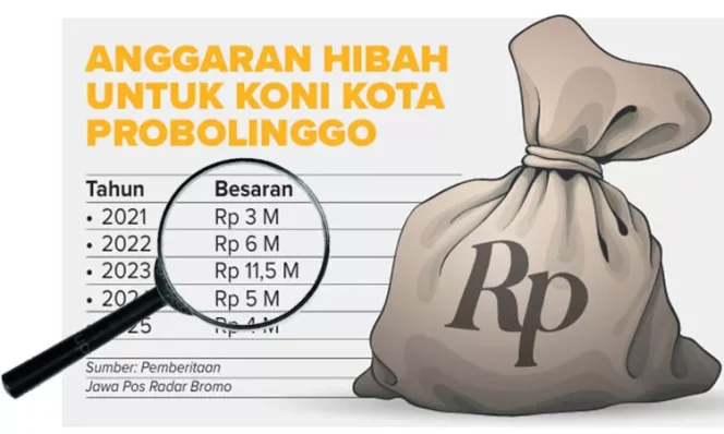 
 Pernah Jadi Sorotan DPRD, Dana Hibah KONI Probolinggo Kini Diselidiki Kejari